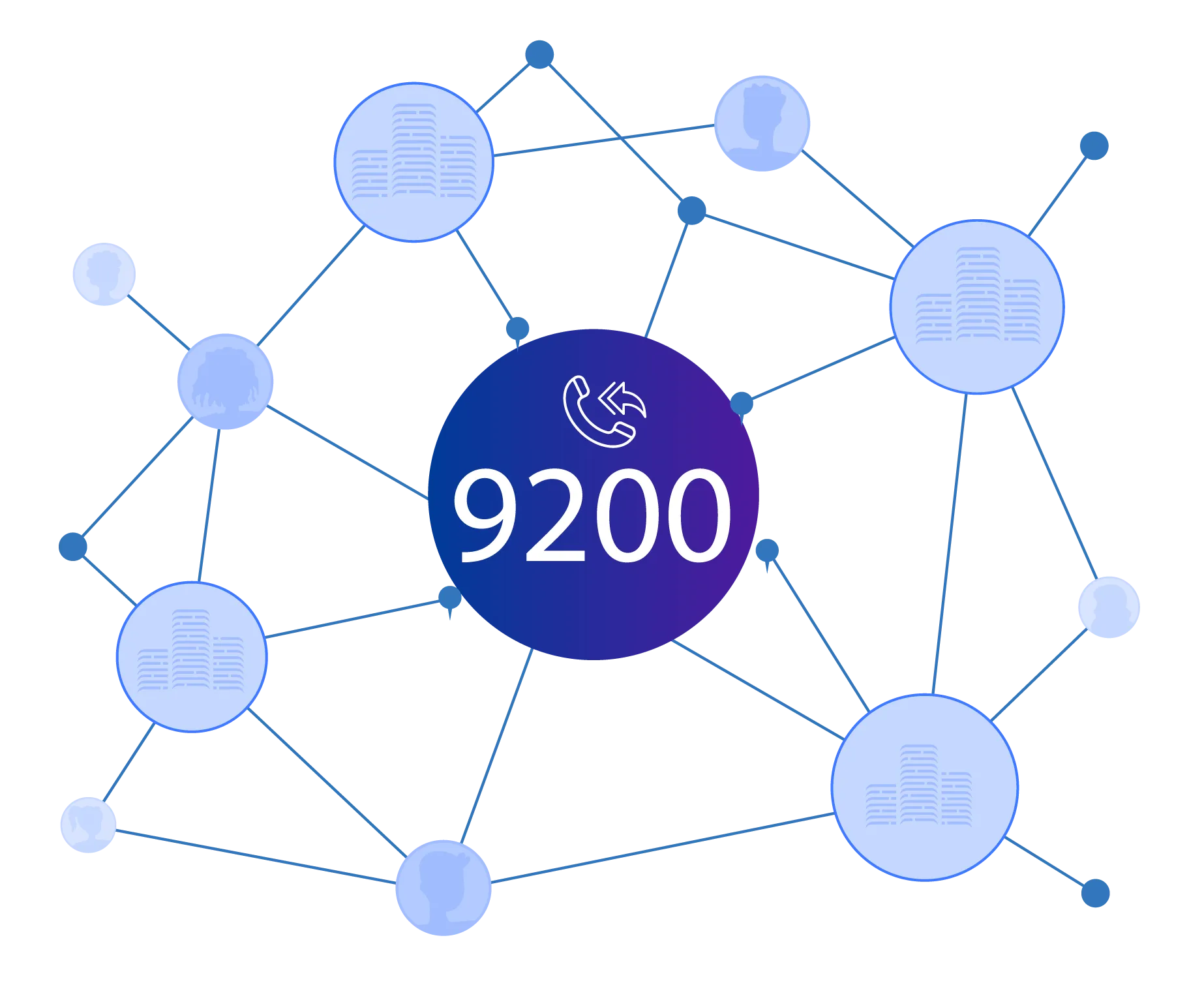 استقبل جميع مكالمات عملائك عبر خدمة الرقم الموحد 9200 استقبل جميع مكالمات عملائك عبر خدمة الرقم الموحد 9200