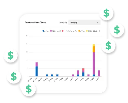 Detailed and Extensive Reports for Customers Conversations